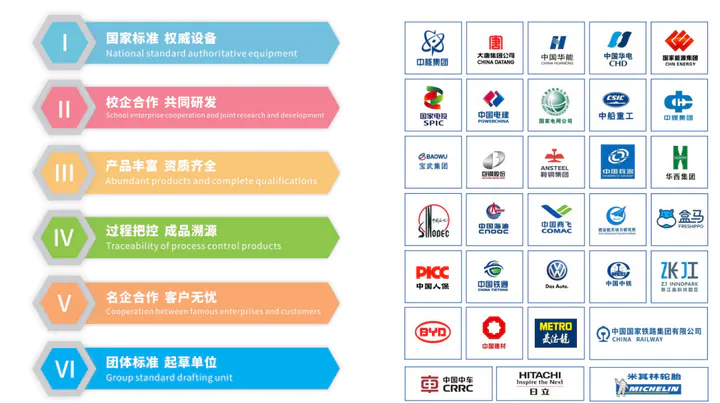 NABES partners and service advantages
